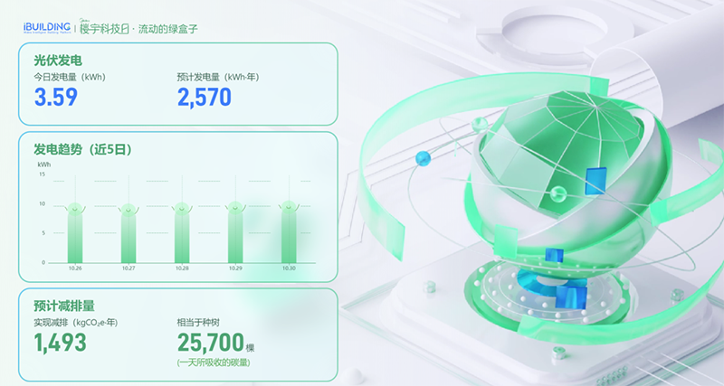 樓宇科技綠